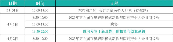 2-新周期下,CRO企业的创新发展-会议议程.jpg 2-新周期下,CRO企业的创新发展-会议议程.jpg
